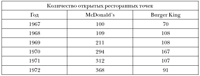Как понастоящему измерить успех бизнесстратегии Посмотреть на результаты - фото 21
