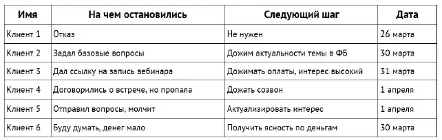 Такая таблица является ключевым инструментом системной работы с клиентами - фото 9