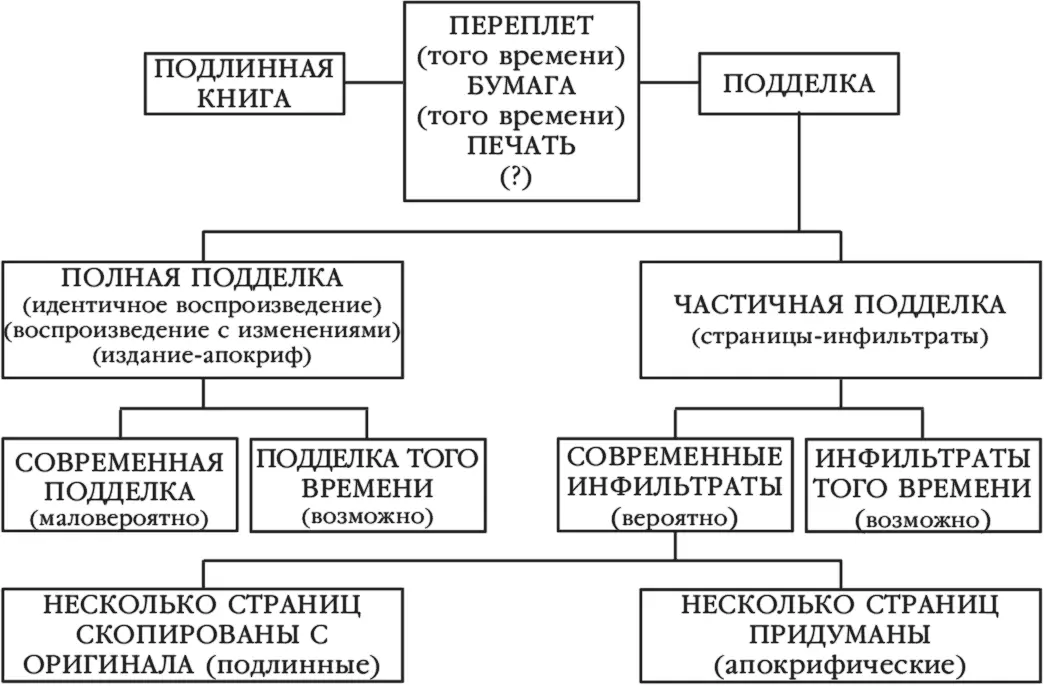 Пока Корсо и младший Сениса рассматривали схему Педро Сениса снова принялся - фото 11