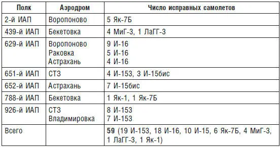 Пока немцы зачищали котел и перебрасывали свои войска на другие участки фронта - фото 2