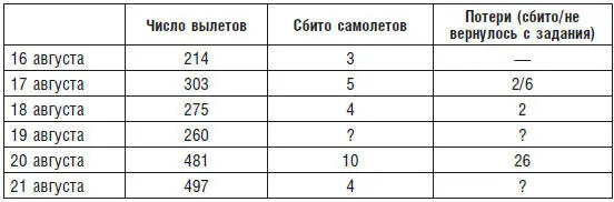 По мере приближения немецких войск к Сталинграду по сходящимся направлениям - фото 3