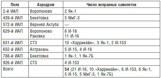Тем временем немецкая авиация под Сталинградом продолжала усиливаться 19 - фото 4