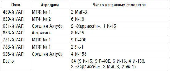 В 867м ИАП который только недавно прибыл на фронт но уже понес большие - фото 5
