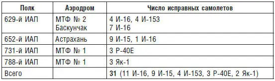 Авиация противника особенно злостно действовала во второй половине дня сделав - фото 6