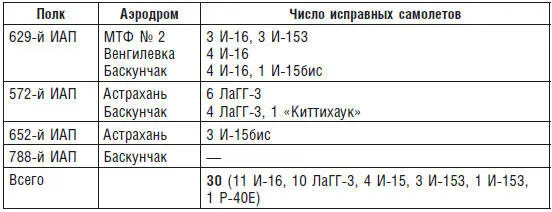 1 октября немецкие бомбардировщики совершили четыре налета на станцию Эльтон и - фото 7