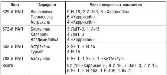Следующие рейды в Казахскую степь люфтваффе осуществили 27 октября На сей раз - фото 8