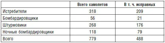 Подобным довольно скромным силам штаб СтФ поставил задачу в ходе предстоящей - фото 9
