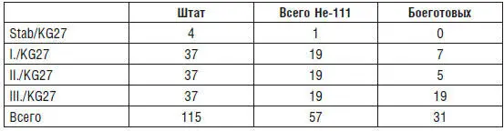 11 января несмотря на туман и снегопады люфтваффе выполнили 134 рейса в - фото 11