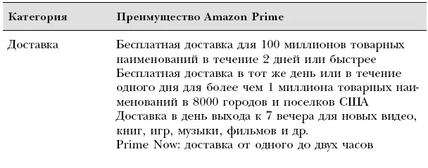 И это не просто феномен США В Японии например количество участников подписки - фото 7