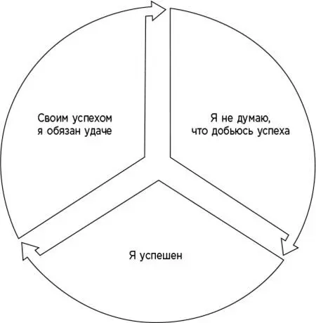Рис 2 Цикл самозванца В результате могут наблюдаться признаки симптомы и - фото 3