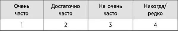 17 Насколько сильно вы боитесь что ваш недостаток навыков таланта или - фото 24