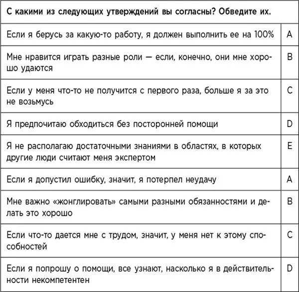 Результаты Какую букву вы обводили чаще всего Сверьтесь с таблицей ниже и - фото 27