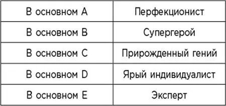 Описанные типы самозванцев еще встретятся в этой книге В следующих главах мы - фото 29