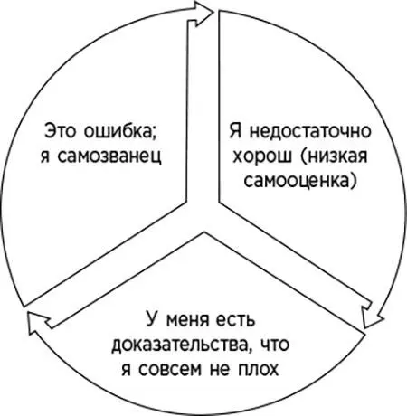 Рис 8 Связь самооценки с синдромом самозванца Тем не менее состояние - фото 30