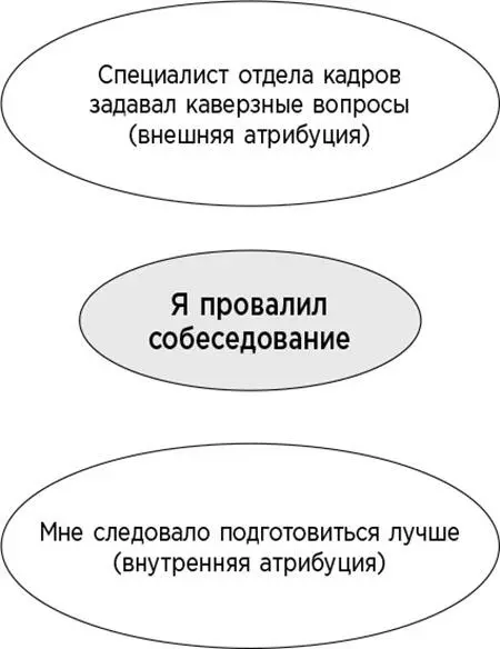 Рис 9 Пример внутренней и внешней атрибуции Существует множество типов - фото 31