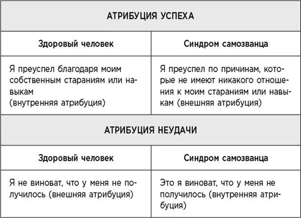 При анализе причин того или иного события необходимо учитывать не только - фото 32