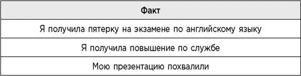 Записав неоспоримые факты о своих успехах вы убедитесь что какими бы ни были - фото 34
