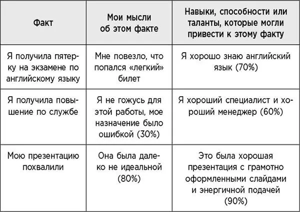 Как видите верным могут оказаться оба объяснения причем во многих случаях у - фото 37