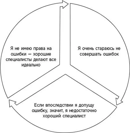 Рис 11 Отношение к ошибкам у людей с синдромом самозванца Оплошности могут - фото 45