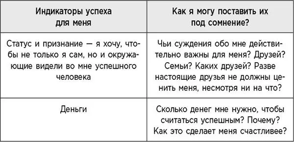 Глава 5 Синдром самозванца в социальной сфере проявления синдрома самозванца - фото 47