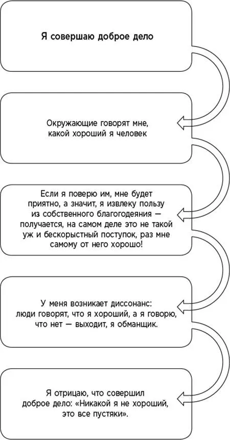 Рис 13 Модель мышления характерная для самозванцаблагодетеля Как и - фото 48
