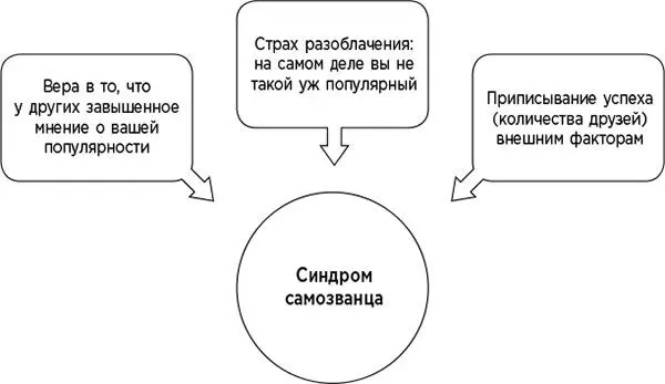 Рис 16 Характерные особенности самозванцазвезды Но вернемся к трем - фото 51