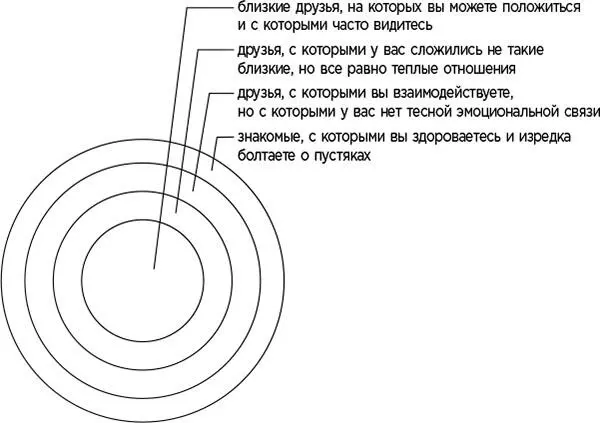 Рис 18 Упражнение 2 Упражнение 3 Управление социальными сетями Мы уже не - фото 53