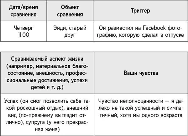 Через некоторое время вы определите ключевые триггеры которые и сможете либо - фото 54