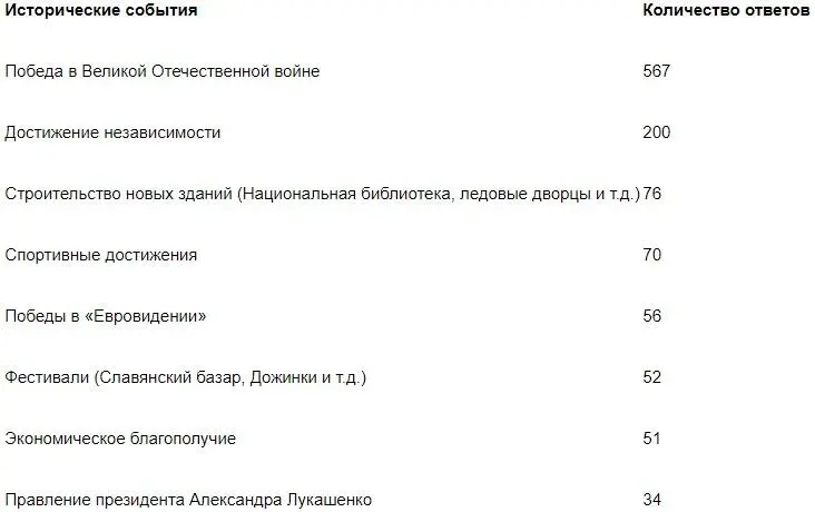 Что наиболее удивляет в полученных результатах это удивительная пустота - фото 1