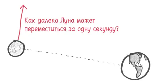 Здесь мы обозначим расстояние которое пролетит яблоко если будет подвергаться - фото 24
