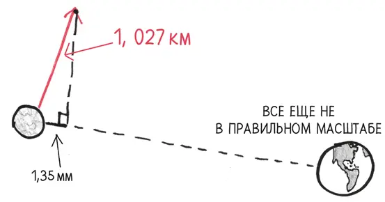 Как вы помните наше яблоко опускается с малой скоростью 1 ммс около 3 - фото 28
