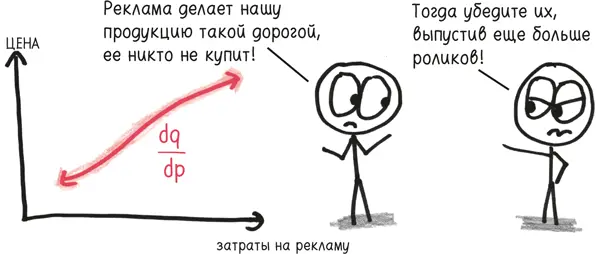 Мы даже можем перевернуть наши производные с ног на голову Что насчет dp dq - фото 52