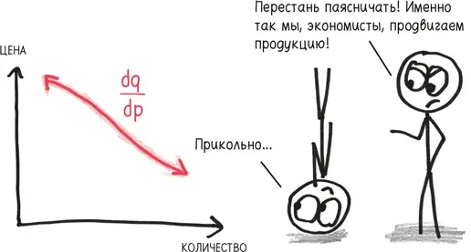Может ли обозначение производной со штрихом провернуть такие фокусы со столь - фото 53