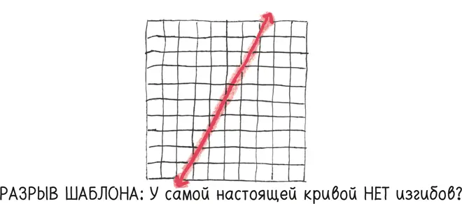 Искривление является мягким постепенным Мы словно напеваем себе под нос - фото 70