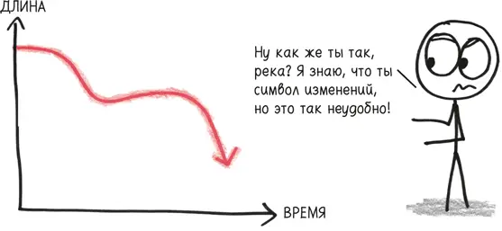 Простой способ мы можем изменить масштаб как сделали это с параболой В - фото 71