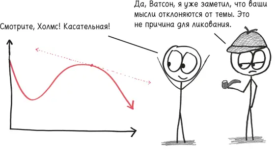 Слово касательная происходит от латинского tangere касаться трогать - фото 78