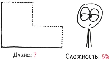 Попрежнему семь говорю я Два горизонтальных участка в сумме дают - фото 100
