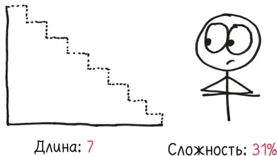 Семь Хорошо а если мы будем делать бесконечно малые шаги по этой лестнице - фото 102