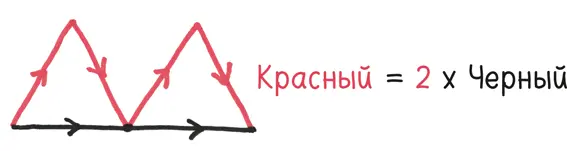 Длина красной части не изменилась мы просто перераспределили участки Таким - фото 105
