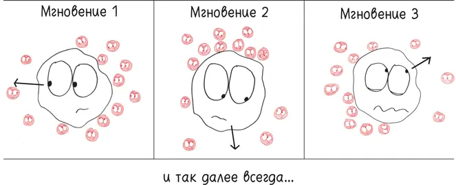 Джига частиц получившая название броуновское движение приводит в - фото 113