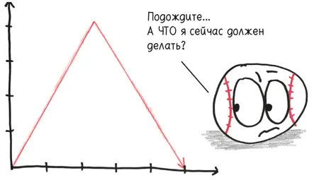 Тут происходит нечто невероятное Вы переходите непосредственно от движения - фото 118
