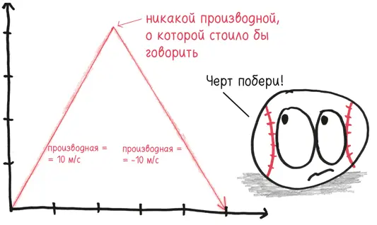 С какой скоростью бейсбольный мяч движется в этот момент На самом деле - фото 119