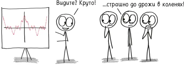 На графике франкенфункции Вейерштрасса каждая отдельная точка имеет острый - фото 121