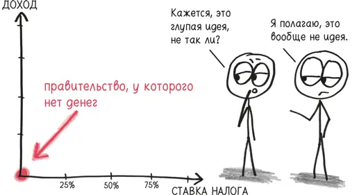 Другая крайность ставка налога в 100 едва ли намного лучше Когда служба - фото 176