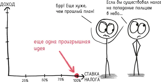 А теперь переходим к математическому анализу Как доход правительства - фото 177