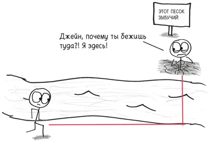 Между этими двумя крайностями у Джейн есть множество менее экстремальных - фото 194