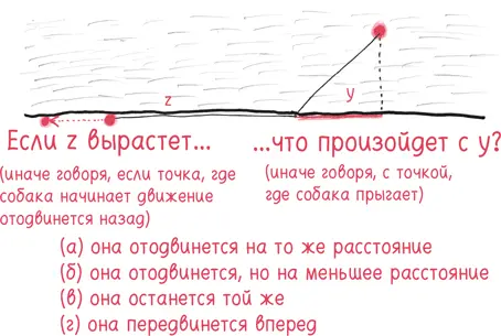Подавляющее большинство отвечающих более 90 выбирали вариант б Но - фото 200