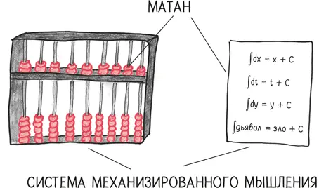 Как объясняет Владимир Арнольд Готфрид Лейбниц старался разработать - фото 213