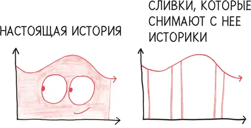 Вовторых что даже более оскорбительно историки подробно останавливаются на - фото 236