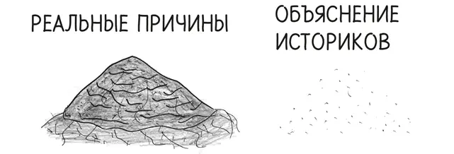 Короче говоря Толстой считает историков обманывающими себя сочинителями - фото 238